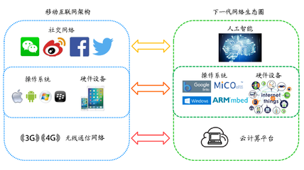 STM32+NB-IoT技術(shù)實戰(zhàn)開發(fā)課程