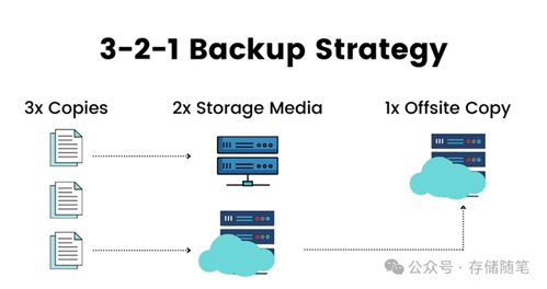 AI時(shí)代下，HDD如何守住數(shù)據(jù)存儲(chǔ)的基本盤