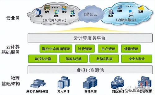 255頁(yè)10萬(wàn)字大數(shù)據(jù)中心架構(gòu)、存儲(chǔ)、基礎(chǔ)設(shè)施建設(shè)和運(yùn)維方案