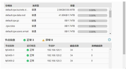 Power9服務(wù)器浪潮FP5466G2評測報告 分布式存儲加持，性能躍升70%