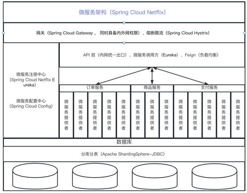 第四章 Spring Cloud Netflix與Eureka——服務(wù)注冊、發(fā)現(xiàn)及其數(shù)據(jù)支撐