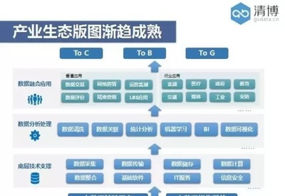 大數據行業的八大痛點與六大發展方向——基于清博2017上半年產業發展趨勢報告的解讀