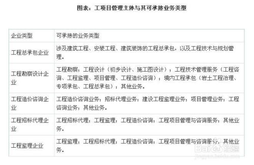 工程項(xiàng)目管理行業(yè)發(fā)展與投資環(huán)境分析方法 聚焦工程管理服務(wù)