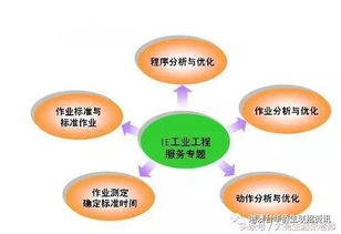 華僑港澳臺(tái)聯(lián)考報(bào)考指南 工業(yè)工程專業(yè)深度解讀、20強(qiáng)院校排名與工程管理服務(wù)前景