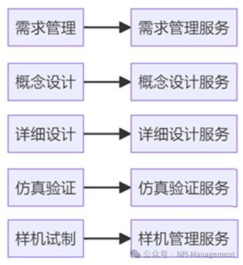 從業(yè)務(wù)架構(gòu)到應(yīng)用架構(gòu)技術(shù)剖析